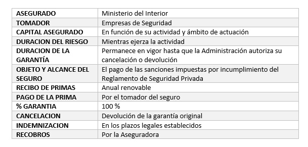 tablaseguridadcaucion